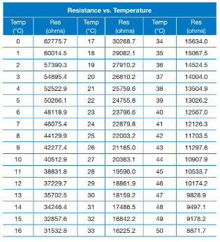 resistance-vs-temperature