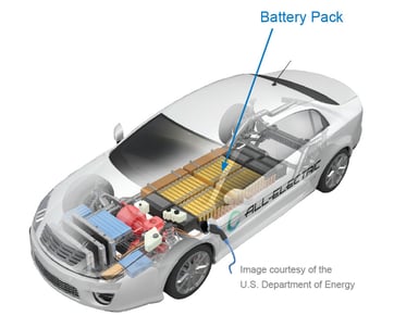 electric-vehicle-battery-location