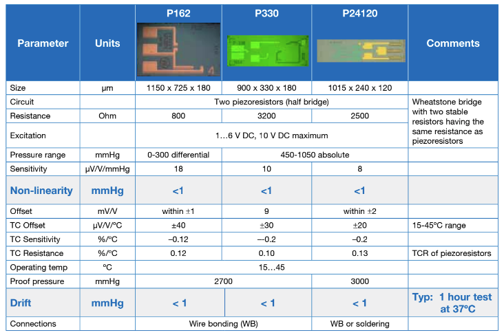 P162, P330, P24120 P162, P330, P24120