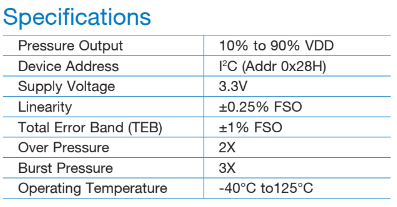 npi-19 specification