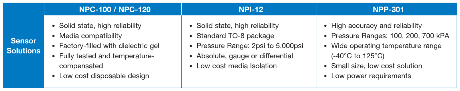 dialysis sensor solutions dialysis sensor solutions