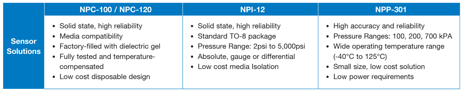 dialysis sensor solutions