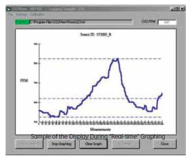 Telaire T2090 | Calibration Software