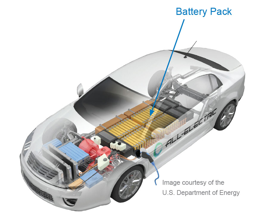 Thermal runaway